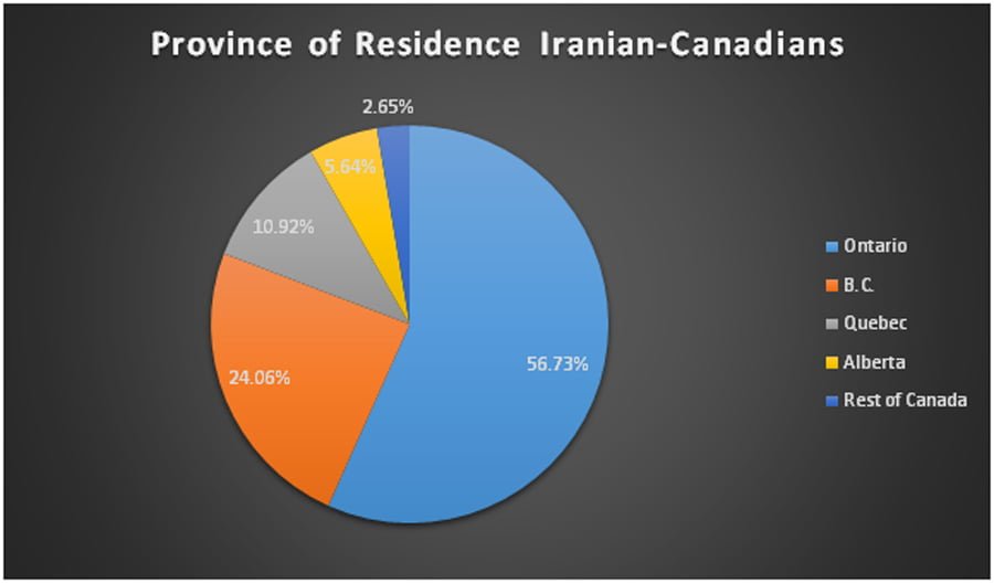 تراکم ایرانیان در استانهای مختلف کانادا